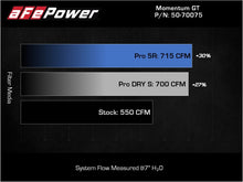 Load image into Gallery viewer, aFe Momentum GT Pro 5R Cold Air Intake System 2021 RAM 1500 TRX V8-6.2L SC