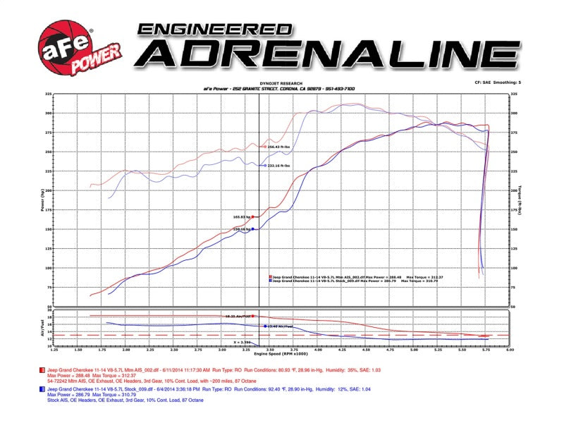 aFe Momentum GT Pro 5R Cold Air Intake System 11-17 Jeep Grand Cherokee (WK2) V8 5.7L HEMI